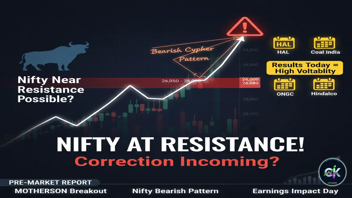 Indian Stock Market Pre-Market 12 Feb 2026