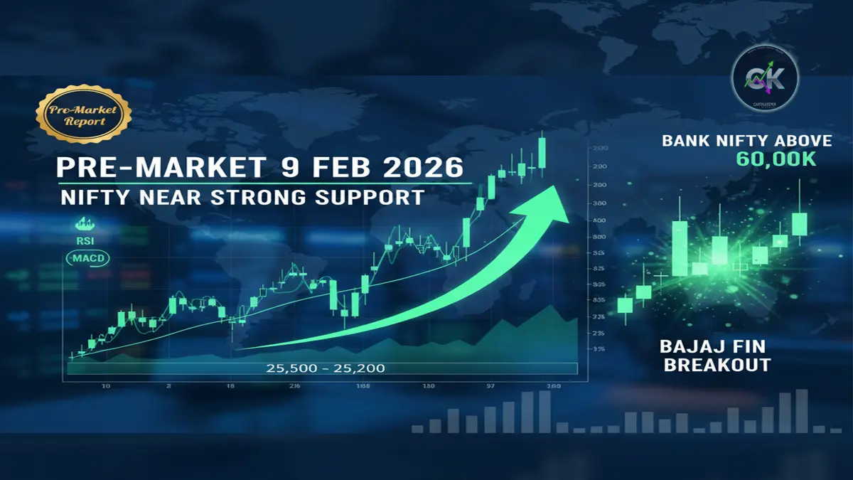Indian Stock Market Pre-Market Outlook 09 Feb 2026