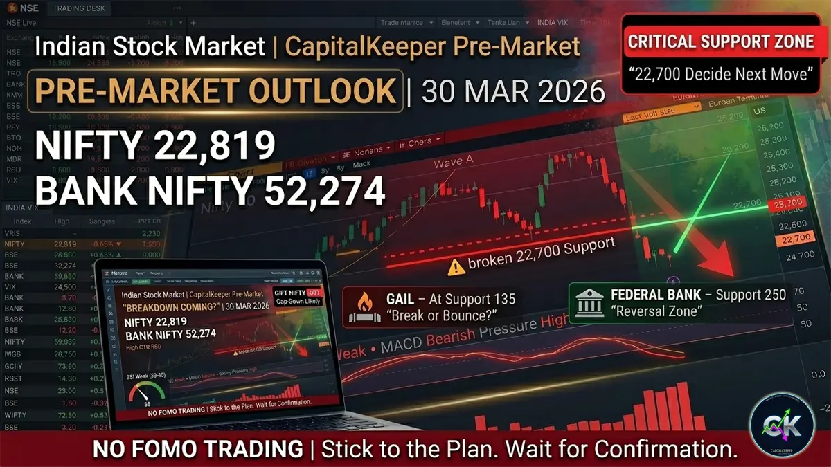 Indian Stock Market Pre-Market 30 March 2026 | Nifty at 22,819 | Bank Nifty 52,274 | GAIL & Federal Bank in Focus 11 Indian Stock Market Pre-Market 30 March 2026
